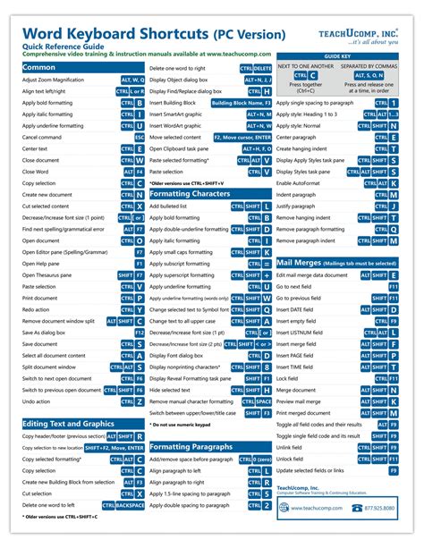 keyboard shortcuts in microsoft word