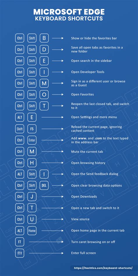 Keyboard Shortcuts Jump To Bottom