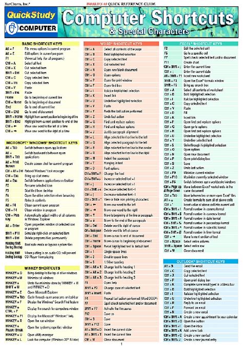 Keyboard Shortcuts Keys List Pdf