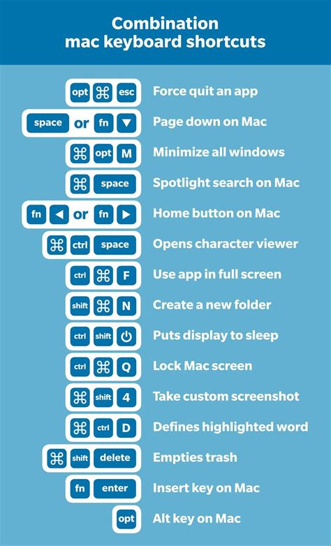 keyboard shortcuts mac air