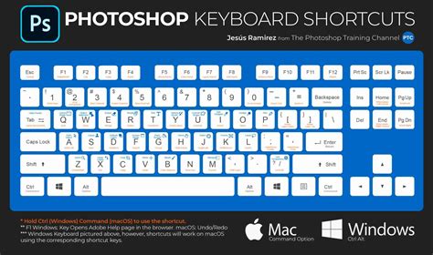 keyboard shortcuts not working photoshop