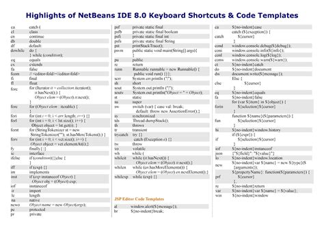Keyboard Shortcuts Php Code