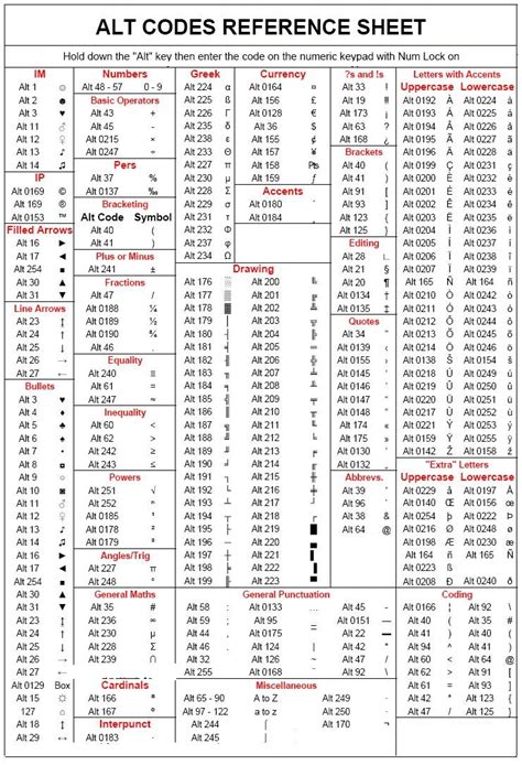 keyboard shortcuts reference sheet
