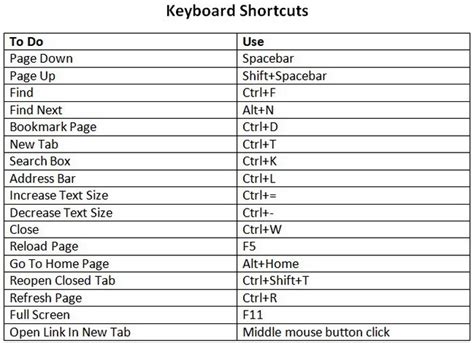 Keyboard Shortcuts To Open Web Pages