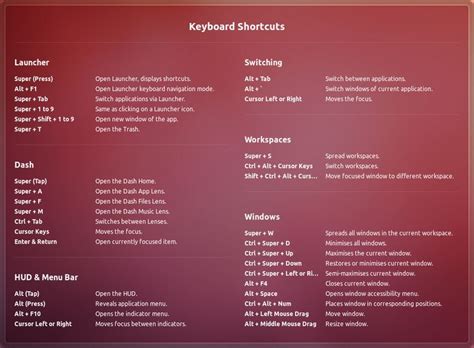 Keyboard Shortcuts Ubuntu Don't Work
