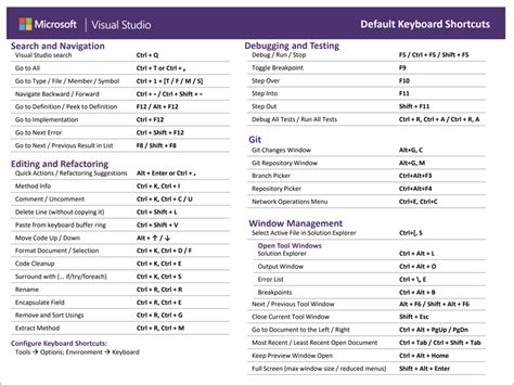 Keyboard Shortcuts Visual Studio 2022