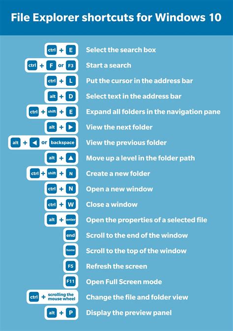 keyboard shortcuts windows 10