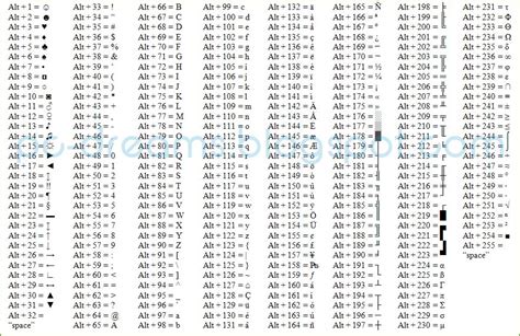 Keyboard Shortcuts With Alt