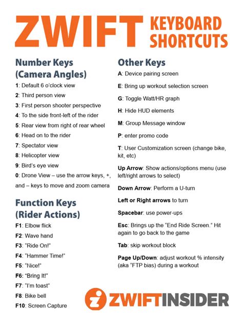 Keyboard Shortcuts Zwift