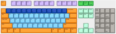Keyboard Standard Layout