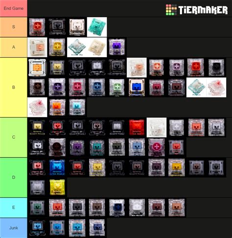 Keyboard Switch Tier List