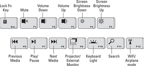 keyboard symbols and their functions