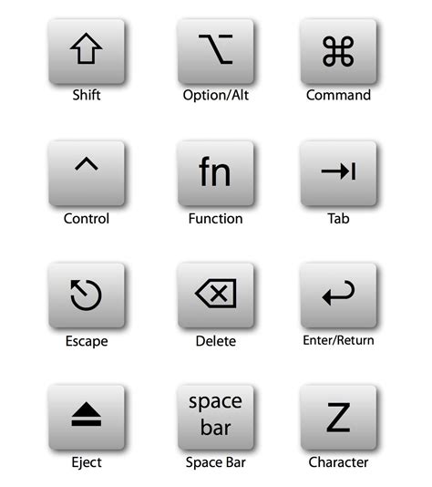 keyboard symbols list mac