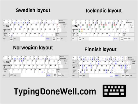 keyboard tester nordic layout