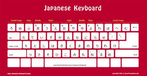 keyboard translate to japan