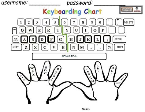 Keyboarding Practice Printable Keyboarding Practice Worksheets