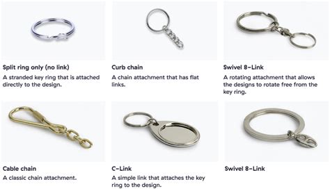 Keychain Types