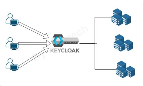 Keycloak Docker Custom Provider