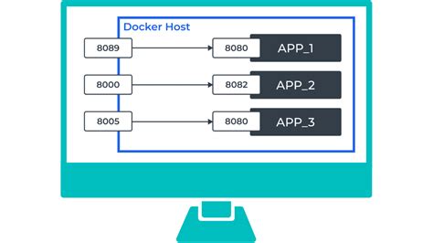 Keycloak Docker Localhost