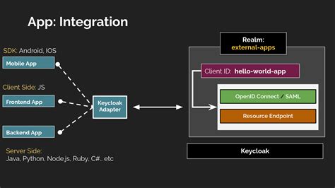 Keycloak Js Configuration