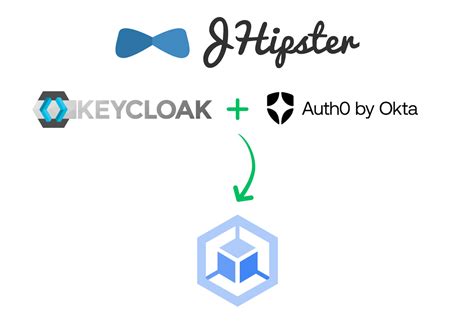 Keycloak Kubernetes Auth