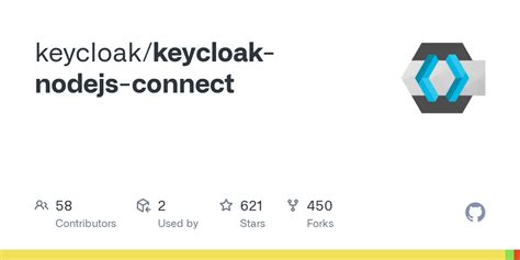 Keycloak Nodejs Setup