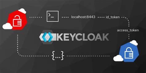keycloak rest api authentication example
