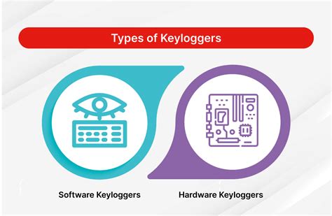 Keylogger Hardware Requirements