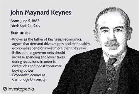 keynes monetary policy