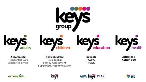Keys Group Service