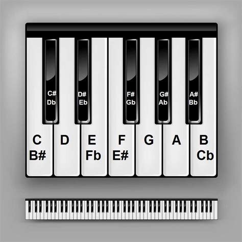 Keys Of Piano Chart