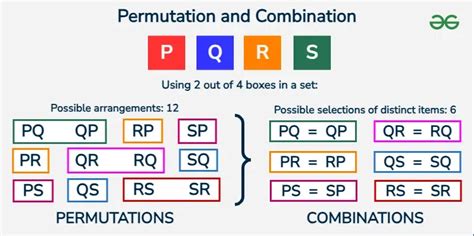 keyword for permutation and combination