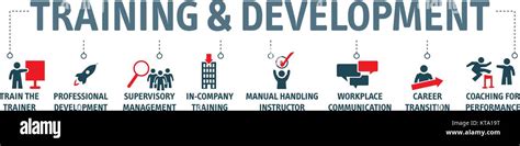 Keywords For Training And Development