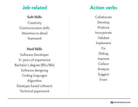 keywords for work