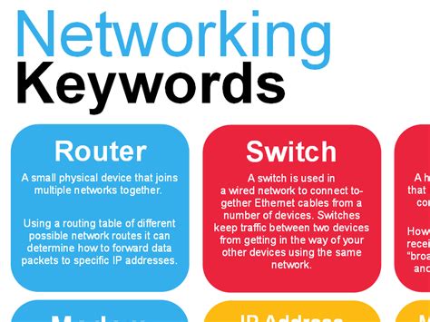 Keywords In Networking