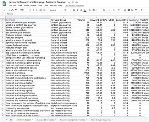 keywords list