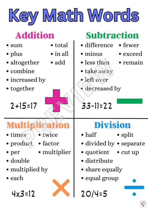 Keywords Math Chart