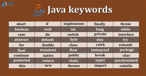 keywords of java