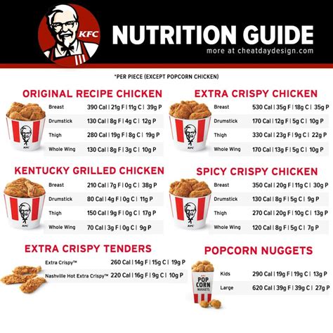 Kfc Chicken Strips Nutritional Value