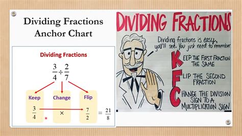 kfc meaning in math