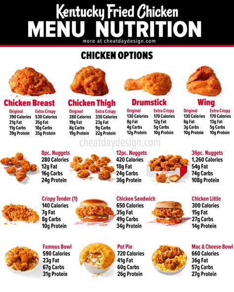 kfc nutrition menu india