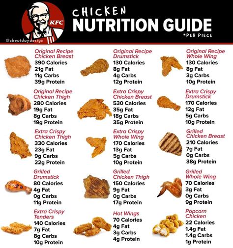 Kfc Nutritional Value Chart