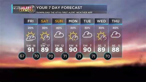 kfvs weather forecast