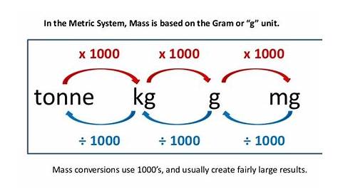 Kilograms to Metric Tons (Tonnes) Conversion (kg to t)
