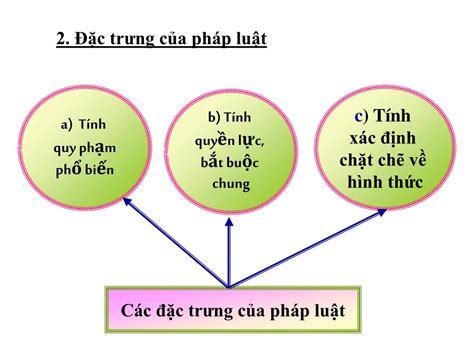 khái niệm ý thức pháp luật