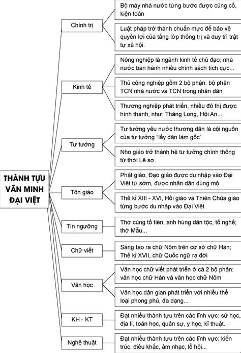 khái quát về bằng việt