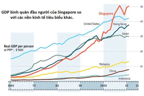 khái quát về nền kinh tế singapore