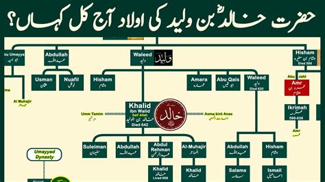 khalid ibn walid family tree