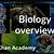 khan academy biology
