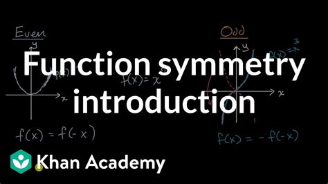 Explaining JavaScript Functions (Khan Academy ProcessingJS